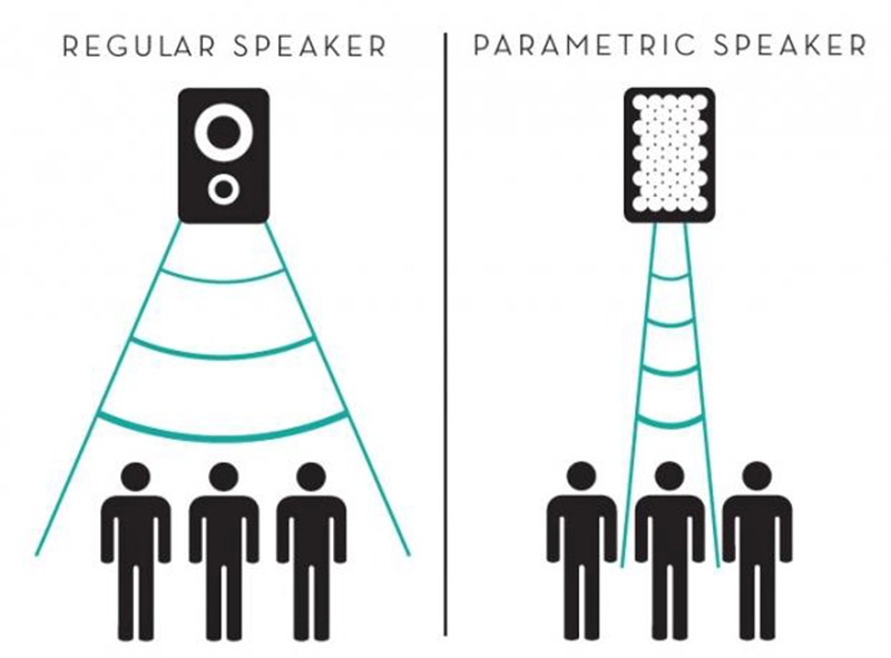 Ultrasonic Directional Speaker