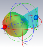 آنتن پهن باندLPDA UWB 800MHz-2.7GHz