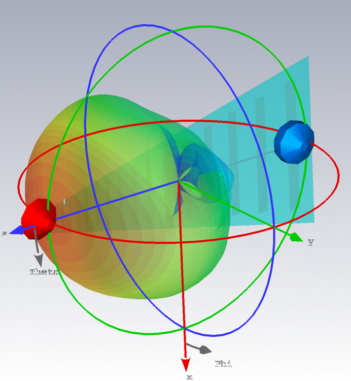 آنتن پهن باندLPDA UWB 800MHz-2.7GHz