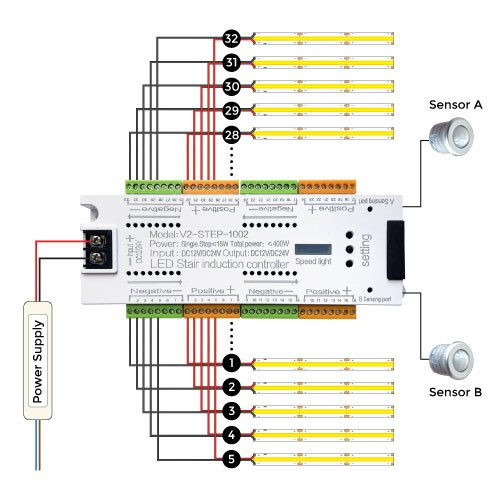کنترلر نورپردازی راه پله 32 خروجی
